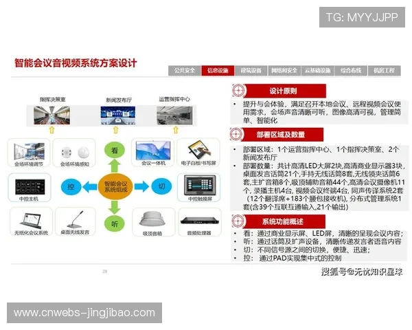 智慧场馆运营数据价值挖掘逐步深入